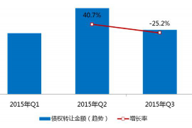 十堰企业清欠服务